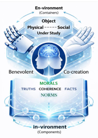 Pragma Sophy & Systems Theory